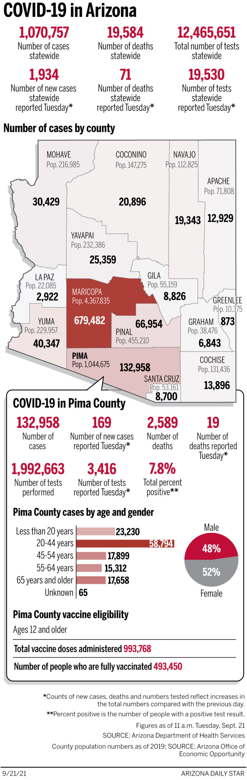 Coronavirus cases in Arizona, mapped by county: Sept. 21